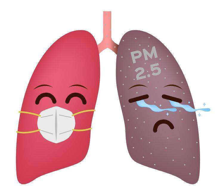 气体|肺癌是如何发生的？这4个高危因素，或是肺癌主要原因，尽量避开