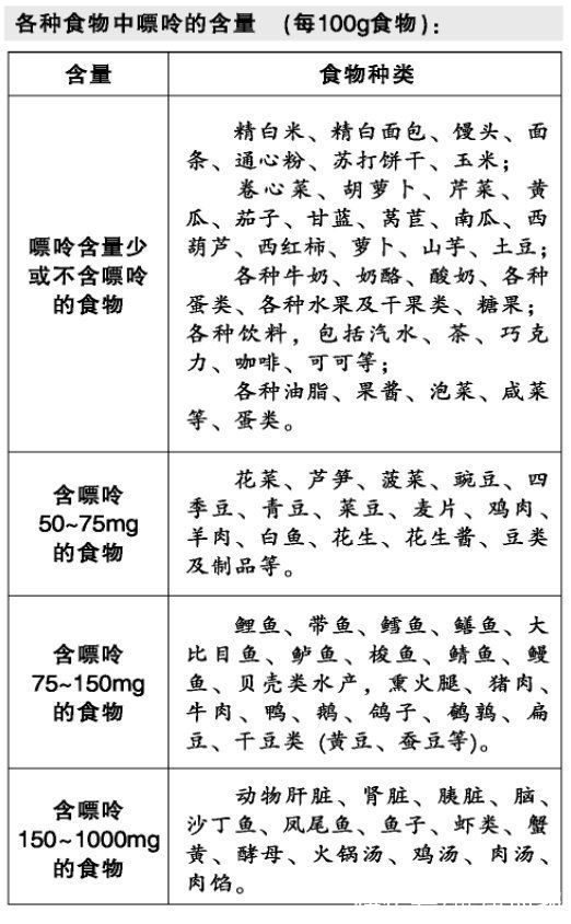 尿酸|10个痛风9个男？为什么痛风偏爱男性？