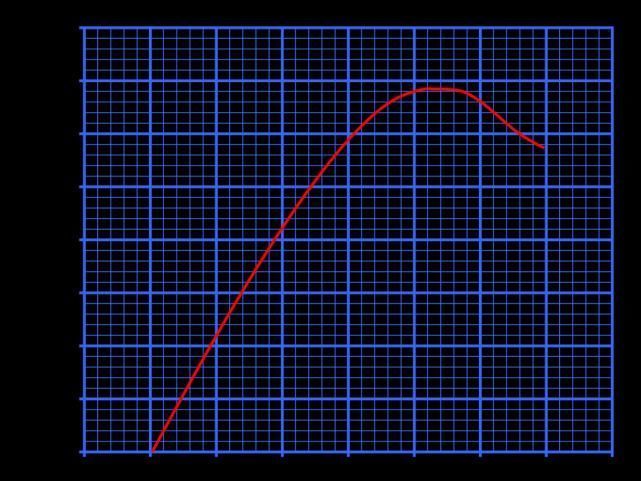 飞机 飞机会因失速而坠毁,那鸟会失速吗?失速又是怎么一回事呢?