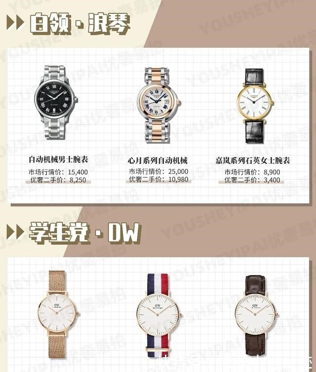 dw 奢侈名表,来聊聊什么人戴什么表吧,哈哈哈!