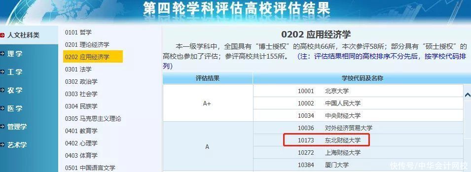 学科评估|定了！2021年财经类大学排名有变动！这所大学冲进前四