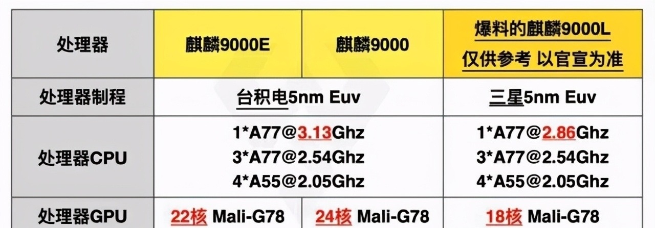 x80|华为P50系列基本稳了，配置从未如此强悍，售价或4988元起