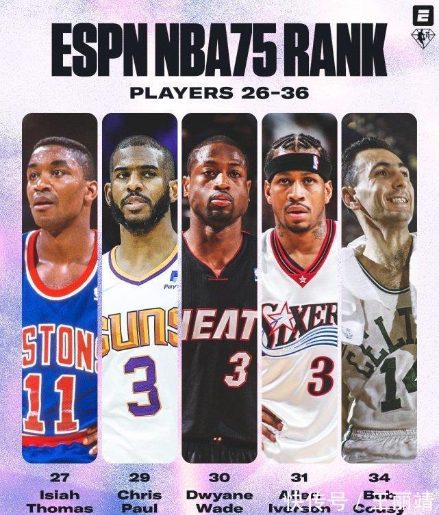 巨星|ESPN公布联盟75大巨星排名:保罗力压哈登,库里16,字母哥飙升