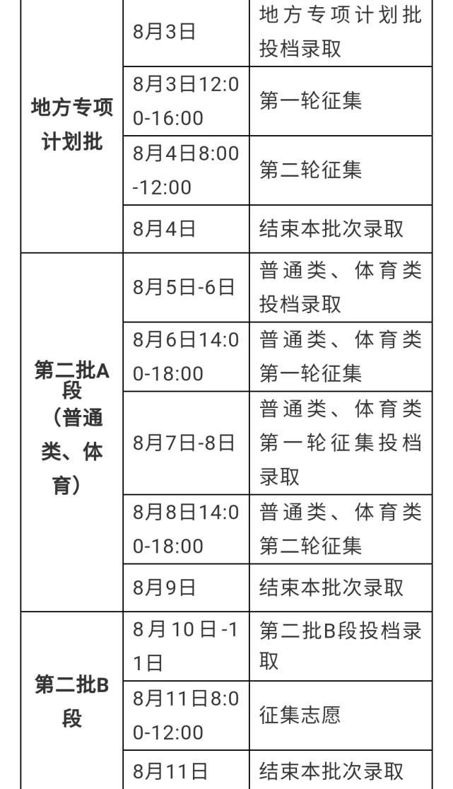 吉林省高考录取时间安排公布