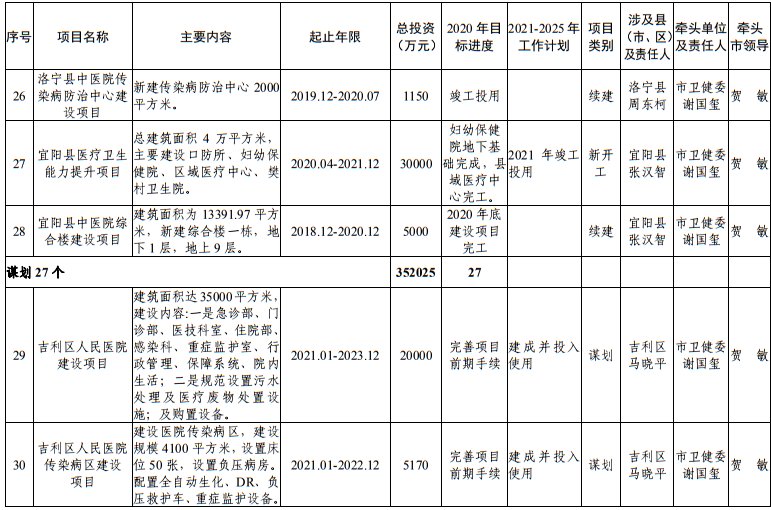 发布|洛阳市发改委发布最新通知！