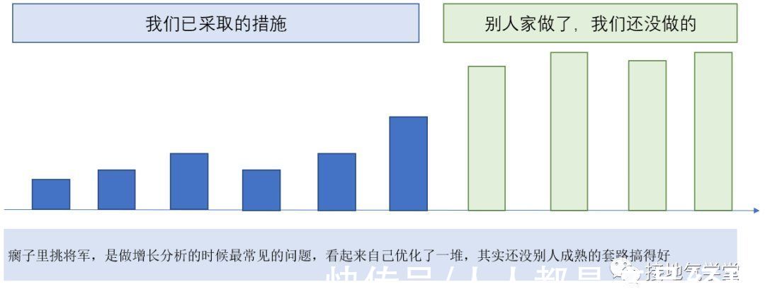 客群|用户增长分析模型，该如何搭建