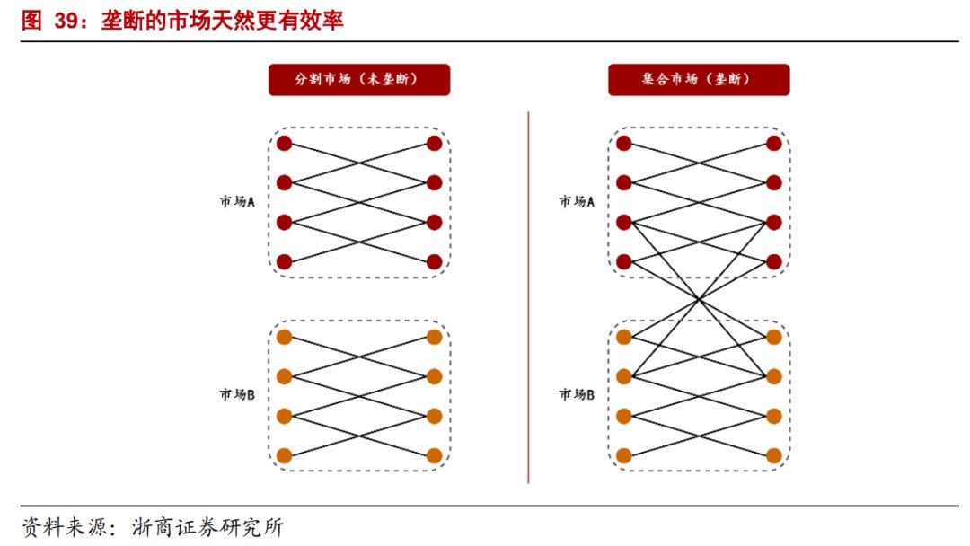 生产者|年度深度报告：双边市场下的互联网平台竞争
