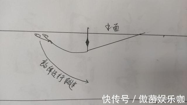 主线|又要得罪人了！钓鱼中铅坠才是爆护密码，想要连竿要看你怎么用？