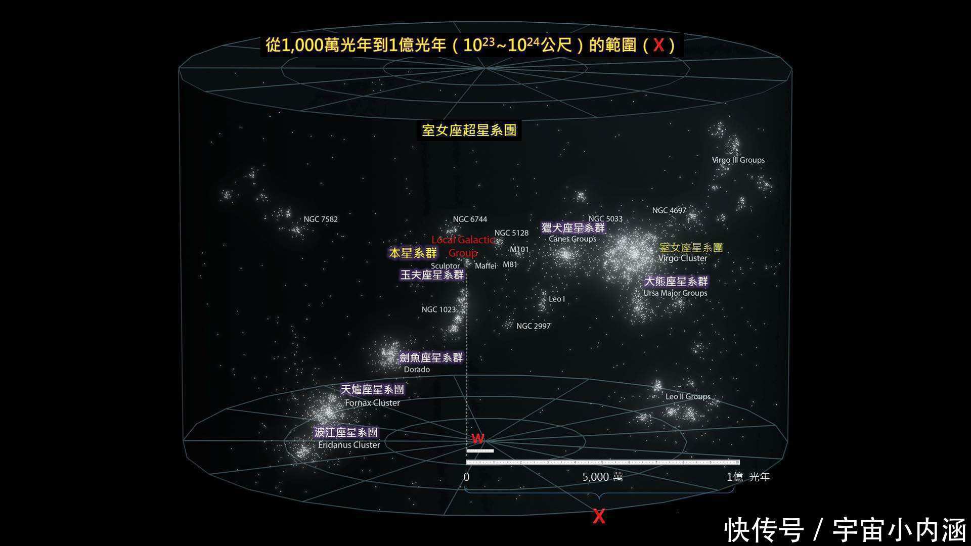 银河系 完整的宇宙有多大？科学家：人们看不到宇宙的边界