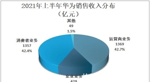 制造业|打垮了华为手机,就能打垮中国IT电子制造业的升级希望?