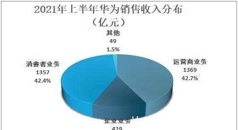 制造业|打垮了华为手机，就能打垮中国IT电子制造业的升级希望？