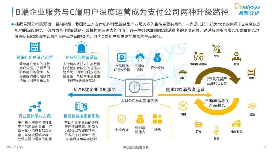 高速成长|第三方支付企业实现高速成长