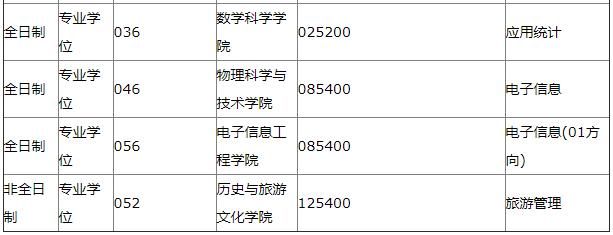 大量985/211高校接收调剂！很多学校初试成绩占比70%！