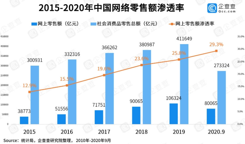 线下|线下比线上更优惠？这届双11实体店要反攻了