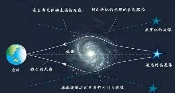 星系为何不会“散架子”？原来除了万有引力，还有暗物质的作用