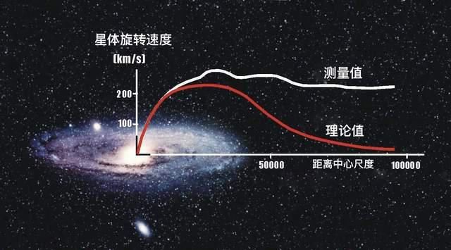 更快 太阳系公转速度被推翻，正以更快速度冲入银心，多久会坠入黑洞？