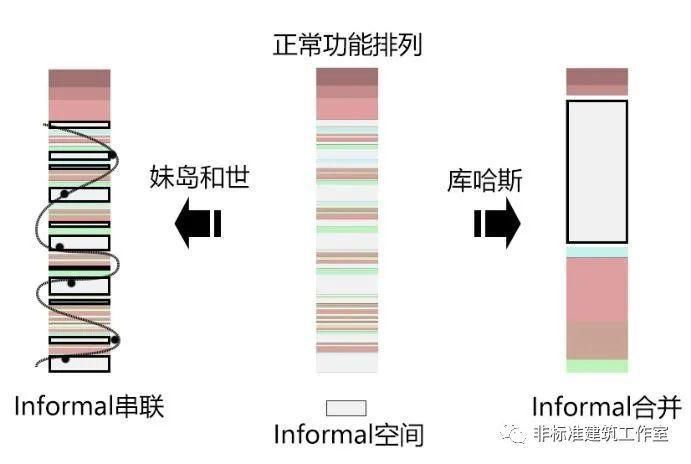 这届建筑师，开始让甲方怀疑人生了