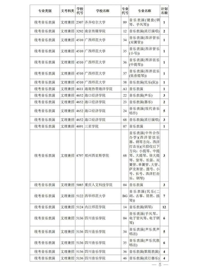 本科|24日晚上19:00截止！艺术类本科第一批、体育类本科批录取未完成计划征集志愿来啦