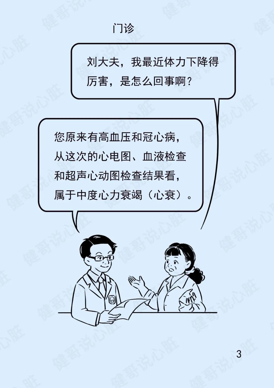 心脏|【健哥说心脏】一动就喘，小心心衰