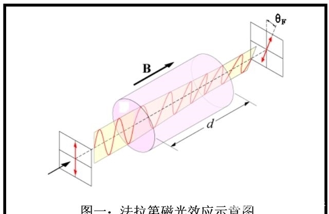 近代物理误入歧途的罪魁祸首——电磁感应