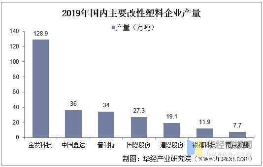 中国汽车|2020年改性塑料行业发展现状，汽车轻量化扩大改性塑料市场空间