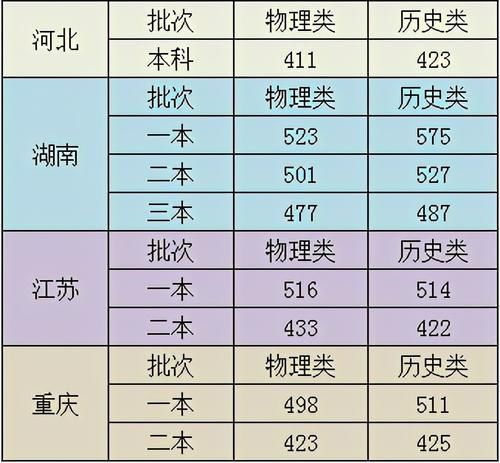 热点：八省联考预测分数线出炉，附2021年高考作文预测，准吗？