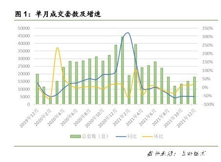 二手房|去年上海二手房成交额降8% 有学区房挂牌价缩水近400万