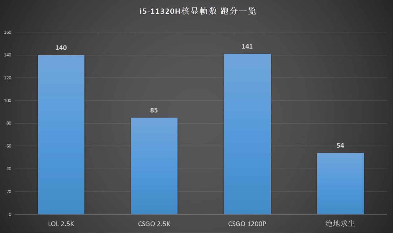 轻薄本|荣耀MagicBook V 14 对比ThinkPad X1 Carbon ：性能与质感的较量