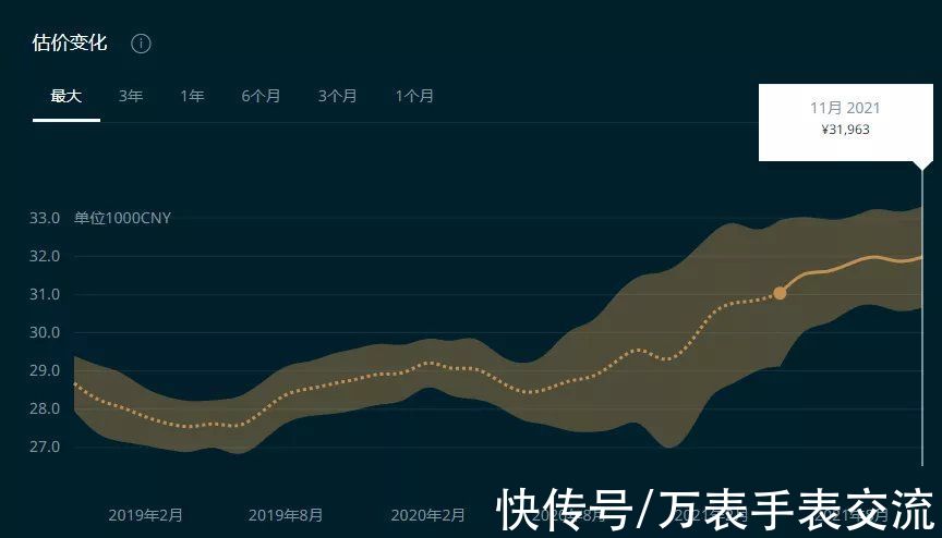 男表|12月海马上涨5%丨欧米茄不搞限购但每年涨一次，钱包还顶得住吗？