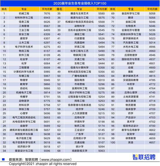 招聘|@考生家长 还报会计专业吗？先看看这份报告