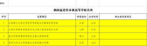 今年高考需重点关注的16所大学，它们的录取分数都会上涨