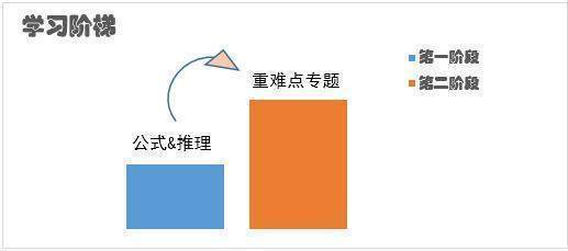 高中数学147分逆袭！清华学霸3年全面学习攻略总结，速来收藏