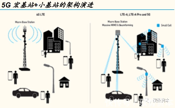 器件|半导体行业深度研究报告