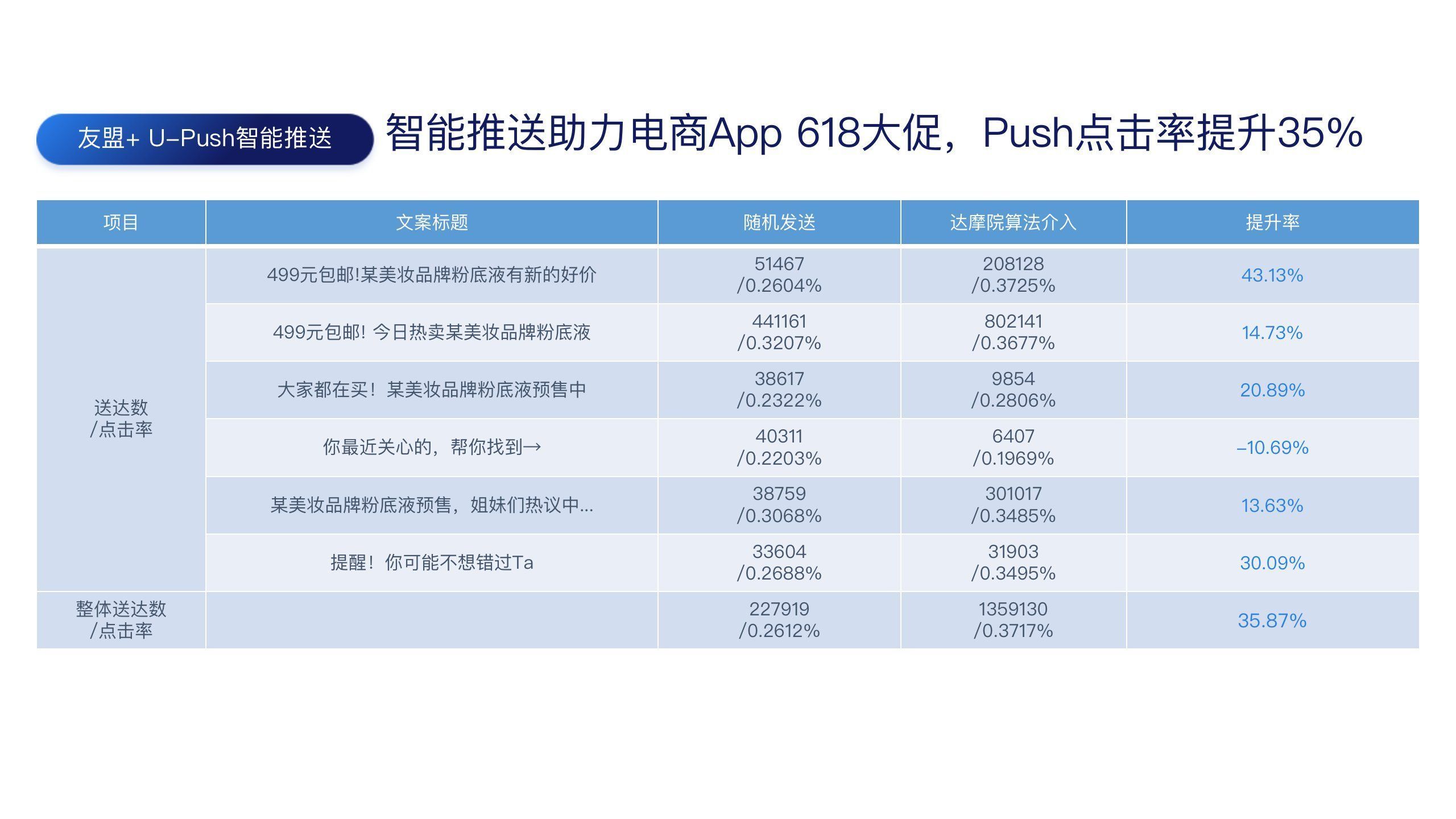 用户|用户旅程下的数据增长实践