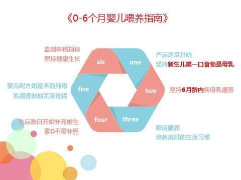 官宣|6个月内的小宝宝怎么喂？官宣指南给您详细解答