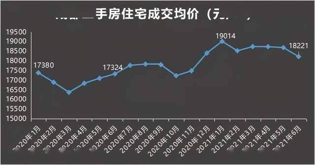 住宅|年中盘点：成都土地供销双涨，住宅放量不足，二手市场调头向下