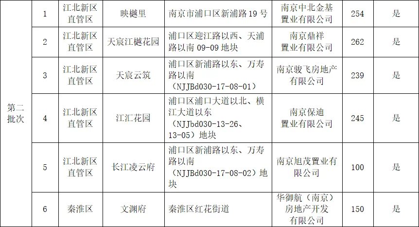龙湖|南京13盘集中供应名单出炉!龙湖春江郦城、河西、江核都来了