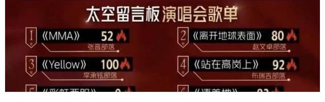 凄美地|《披荆斩棘的哥哥》首次淘汰：如果是这3位，那就真的意难平