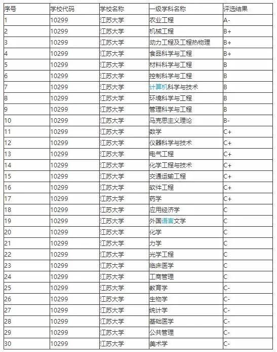 百强|这所高校非985&211，却连续三年位列中国百强大学