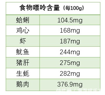 鸡蛋比茄子吸油,鹅肉比海鲜还升尿酸!13个奇怪又巨有用的冷知识