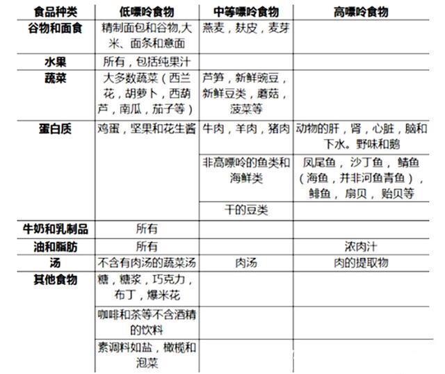 痛风|痛风的“根源”找到了，体内这种盐惹的祸！治疗得用3种药