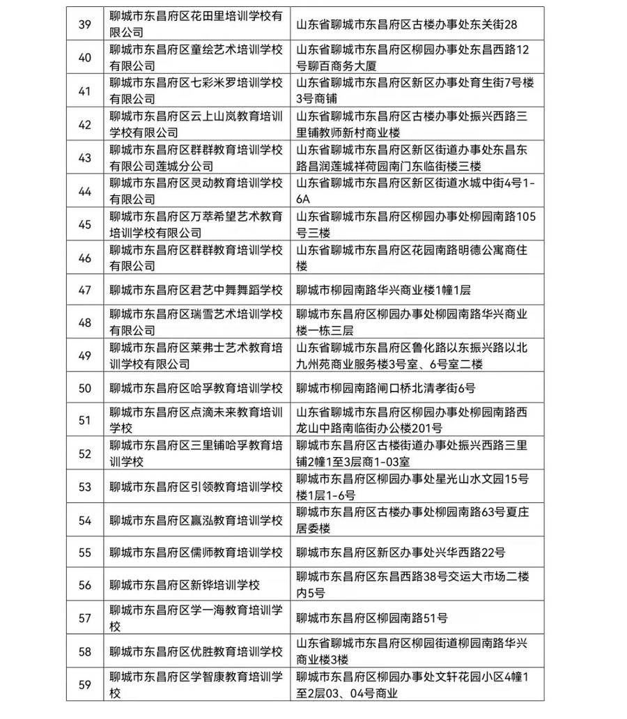 校外培训机构|东昌府区首批，涉及61家校外培训机构