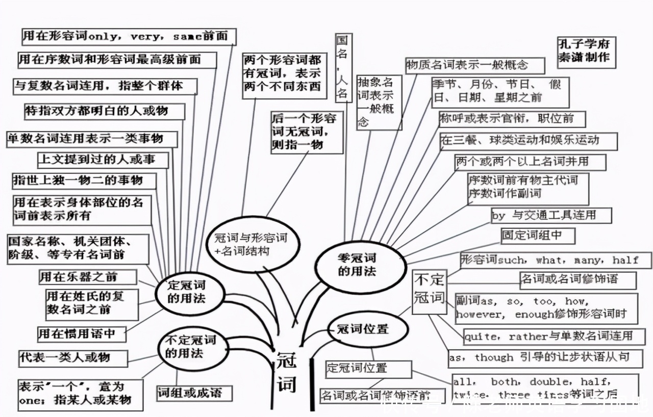 汇总|九科全！2020年高考各科思维导图全汇总，高中三年都适用！