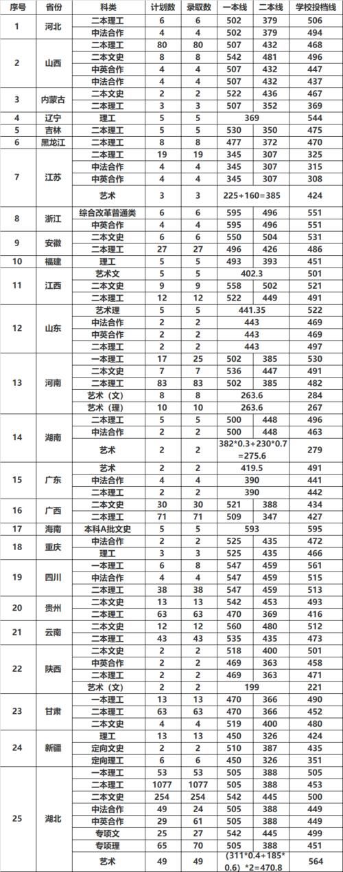 湖北一所公办二本大学，背景深厚，录取分还不高，毕业很吃香