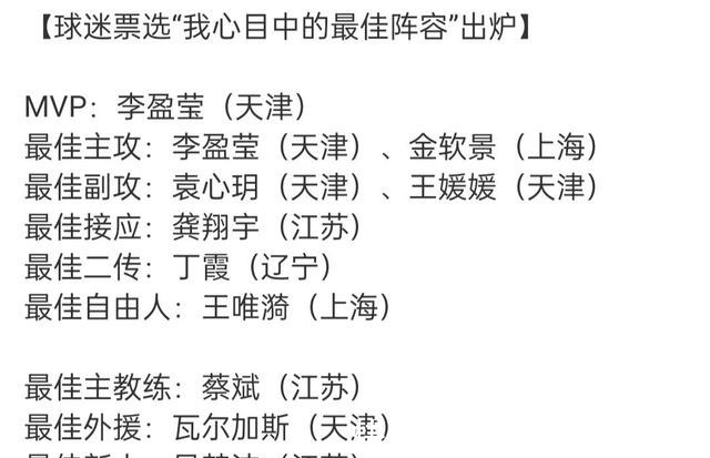 金软景|球迷选出心中排超最佳阵容，吴梦洁荣膺最佳新人，最佳教练为蔡斌