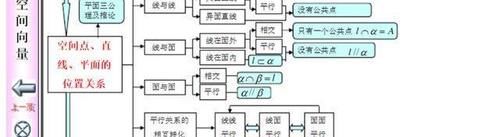 八省联考后，发现数学光刷题用处不大，数学知识体系必须掌握