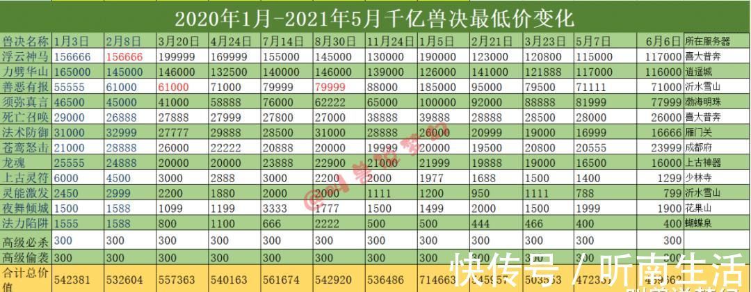 价格|梦幻西游：主播不再收千亿机会？对于千亿市场的影响有多大？