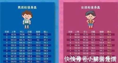 一般人|为何现在00后身高碾压80、90后？这4个优势，一般人只有羡慕的份