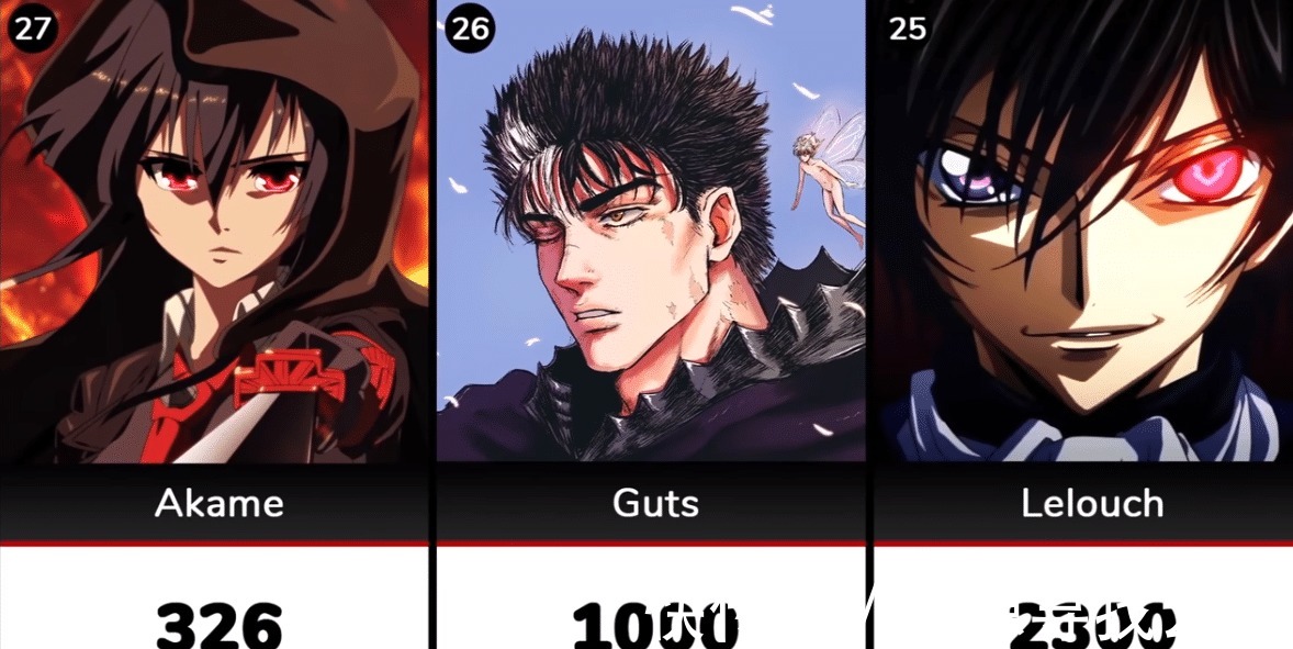 夜神月|日漫人物致死量计数埼玉强力输出仅16个人头第一竟是茸茸!