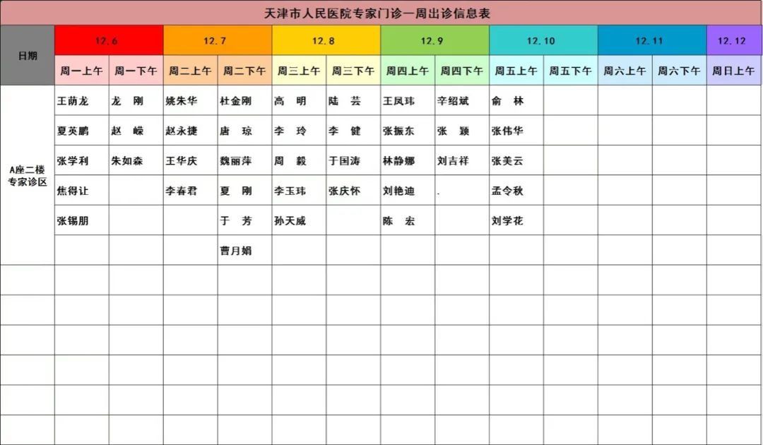 副主任医师|【就诊指南】天津市人民医院门诊出诊信息（12月6日—12月12日）